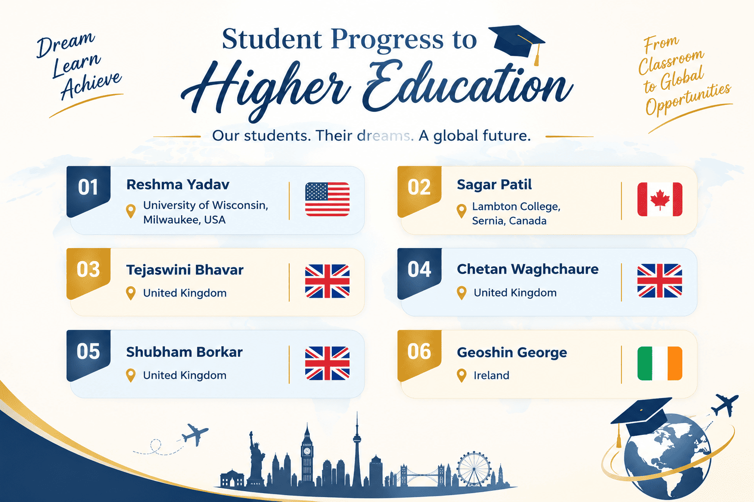 Student progress to higher education 1